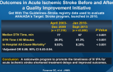 Door-to-Needle (DTN) Times for tPA and Clinical Outcomes in Acute Ischemic Stroke Before and After a Quality Improvement Initiative