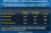 Ticagrelor vs Clopidogrel in Patients with NSTE-ACS With or Without Revascularization
