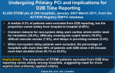 Frequency of Non-system Delays in STEMI Patients Undergoing Primary PCI and Implications for D2B Time Reporting