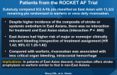 Rivaroxaban for Stroke Prevention in East Asian Patients from the ROCKET AF Trial
