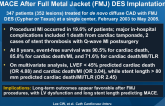 Long-term (8-Year) Outcomes and Predictors of MACE After Full Metal Jacket (FMJ) DES Implantation