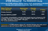 Early Eplerenone Treatment in Patients with Acute STEMI Without HF: The REMINDER Study