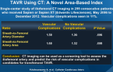 Predicting Vascular Complications in Transfemoral TAVR Using CT: A Novel Area-Based Index