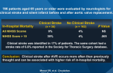 Stroke After Aortic Valve Surgery