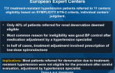 Eligibility for Renal Denervation: Experience at 11 European Expert Centers