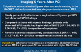 Prognostic Value of ‘Routine’ Cardiac Stress Imaging 5 Years After PCI