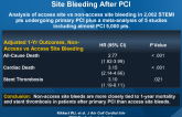 Prognostic Value Of Access Site And Non-Access Site Bleeding After PCI