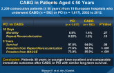 Comparison of 30-Day and 5-Year Outcome of PCI vs CABG in Patients Aged ≤ 50 Years