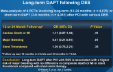 Meta-analysis of RCTs Comparing Short-term vs Long-term DAPT following DES
