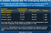 Trimetazidine Impacts on Myocardial Injury and CIN in Diabetic Patients with RD Undergoing Elective PCI