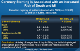 Delay in Filling First Clopidogrel Prescription after Coronary Stenting Is Associated with an Increased Risk of Death and MI