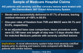 ORBIT II: 1-Year Results and Cost Comparison to a Sample of Medicare Hospital Claims