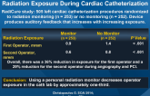 Effect of a Real-Time Radiation Monitoring Device on Radiation Exposure During Cardiac Catheterization