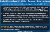 Trend in the Use of DES in the United States: Insight from Over 8.1 Million Coronary Interventions