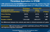 Optimization in Stent Implantation by Manual Thrombus Aspiration in STEMI