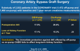 Kidney Function After Off-Pump or On-Pump Coronary Artery Bypass Graft Surgery