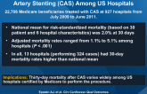 A Comparison of Clinical Outcomes from Carotid Artery Stenting (CAS) Among US Hospitals
