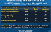 Efficacy, Safety of Rivaroxaban vs Warfarin in Elderly Patients with Nonvalvular A-fib