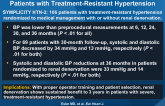 Catheter-Based Renal Denervation for Treatment of Patients with Treatment-Resistant Hypertension