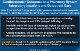 Clopidogrel Prescription Filling Delays and Cardiovascular Outcomes in a Pharmacy System Integrating Inpatient and Outpatient Care