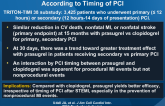 Prasugrel vs Clopidogrel in STEMI Patients According to Timing of PCI