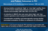 Association Between Operator Procedure Volume and Patient Outcomes in PCI