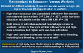 Cerebrovascular Events in 21,105 Patients with A-fib Randomized to Edoxaban Versus Warfarin