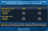 National Trends in Stroke after AMI: 1999-2010