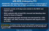 Use of the REG1 Anticoagulation System in Patients with ACS Undergoing PCI