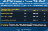 Stent Thrombosis in New-Generation DES in Patients with STEMI Undergoing Primary PCI in SCAAR