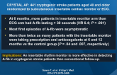 Cryptogenic Stroke and Underlying A-fib
