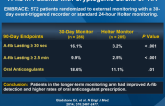 A-fib in Patients with Cryptogenic Stroke or TIA