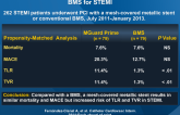 REWARD-MI: Real-World Comparison of the MGuard Stent vs BMS for STEMI
