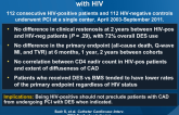 Safety and Long-term Outcomes after PCI in Patients with HIV