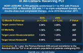 Randomized Comparison of PtCr-EES vs CoCr-ZES in All-Comers Receiving PCI