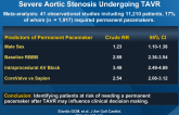 Predictors of Permanent Pacemaker in Patients with Severe Aortic Stenosis Undergoing TAVR