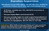 Transcatheter Aortic Valve Implantation in Failed Bioprosthetic Surgical Valves