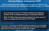 PARTNER: Comprehensive Analysis of Mortality Among Patients Undergoing TAVR
