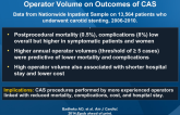 Impact of Symptoms, Gender, Comorbidities, and Operator Volume on Outcomes of CAS