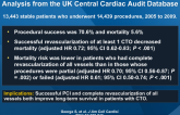Long-term Follow-up of Elective CTO Angioplasty: Analysis from the UK Central Cardiac Audit Database