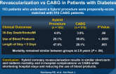 Clinical Outcomes of Hybrid Coronary Revascularization vs CABG in Patients with Diabetes
