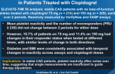 Variability of Individual Platelet Reactivity Over Time in Patients Treated with Clopidogrel