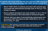 Detection of Myocardial Injury by CMR After TAVR