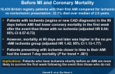 Association Between Clinical Presentations Before MI and Coronary Mortality