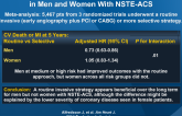 Impact of an Invasive Strategy on 5-Year Outcomes in Men and Women With NSTE-ACS