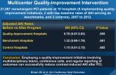 Reducing Contrast-Induced AKI Using a Regional Multicenter Quality-Improvement Intervention