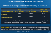 Temporal Patterns of DES Failure and ItsRelationship with Clinical Outcomes
