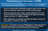 Impact of Time of Presentation on Process Performance and Outcomes in STEMI