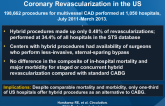 Practice Patterns and Clinical Outcomes After Hybrid Coronary Revascularization in the US
