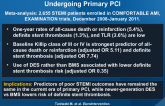 Predictors of Adverse Events Among Patients Undergoing Primary PCI